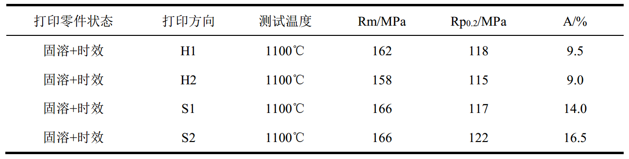 表4